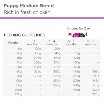 Eukanuba Puppy Medium Breed 12kg