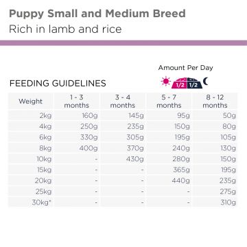 Eukanuba Dog Puppy Small & Medium Lamb & Rice 12kg