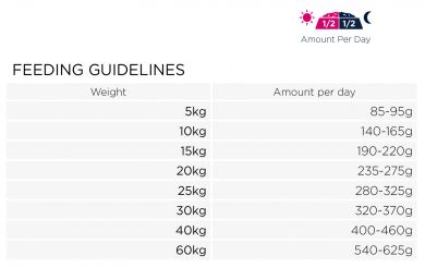 Eukanuba Special Care Adult All Breeds Overweigh Sterilized 12kg