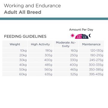 Eukanuba Dog Working & Endurance 15kg