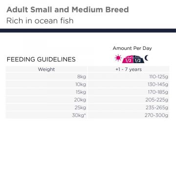 EUKANUBA Adult Small/Medium Grainfree Ocean Fish 12kg