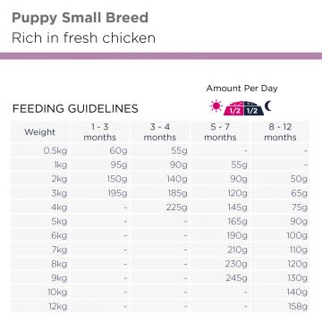 Eukanuba Puppy Small Breed Fresh Chicken 3kg