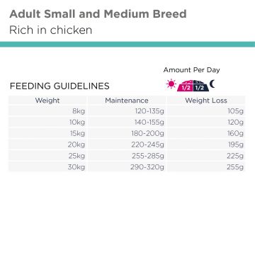 Eukanuba Dog Weight Control Small & Medium 12kg