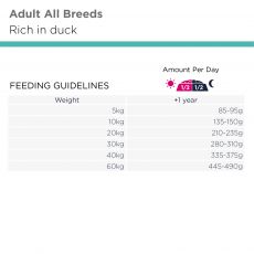 Eukanuba Daily Care Mono-Protein Duck 2,3kg