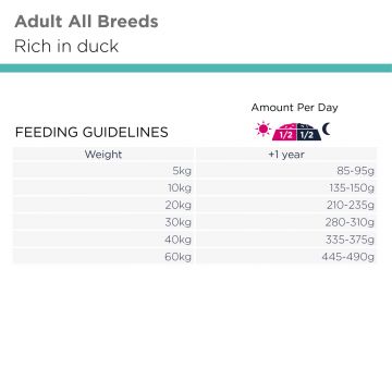 Eukanuba Daily Care Mono-Protein Duck 2,3kg