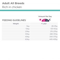 Eukanuba DailyCare Sensitive Joints 2.3kg