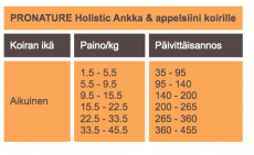 Pronature Holistic Viljaton Ankka Appelsiini 2,72kg