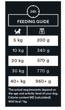 Monster Dynamite 400g