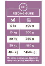 Monster Single Rabbit 400g