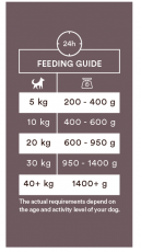 Monster Multiprotein Beef, Chicken & Lamb 400g