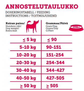 Rehti Kotimainen Possunappula 10kg