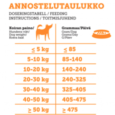 Rehti Kotimainen Kalkkunanappula 10kg