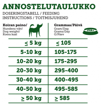 Rehti Kotimainen Energianappula 10kg