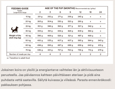 Monster Dog original Puppy 17kg L/XL 
