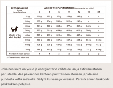 Monster Dog original Puppy 12kg L/XL