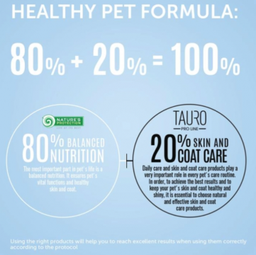 NP Active Detox kissa & koira 250 g