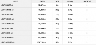 Daiwa Laguna XT LGXT702MLFS-AS 213cm 5-20g Avokelavapa 