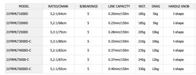 Daiwa 21 Freams LT 2000D Avokela 