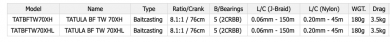 Daiwa 24 Tatula BF TW 70XH Oikea