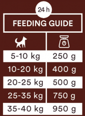 Monster Dog Sausage Horse Treenimakkara 400g 
