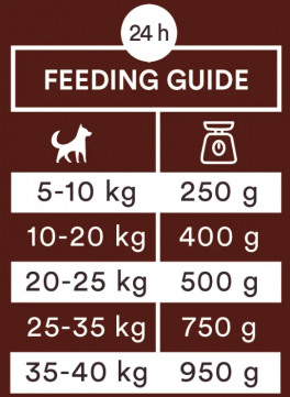 Monster Dog Sausage Horse Treenimakkara 400g 