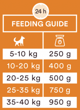 Monster Dog Sausage Duck Treenimakkara 400g 