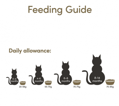 Applaws kissa kitten kuivamuona 400g