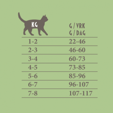 Kotikissa Sissi, täysravinto kissoille, 1,4 kg