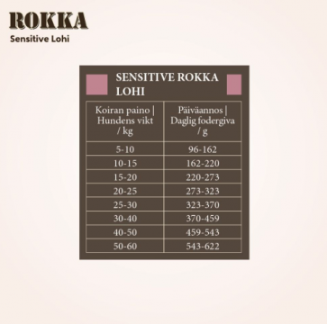 Sensitive Rokka Lohi 2kg
