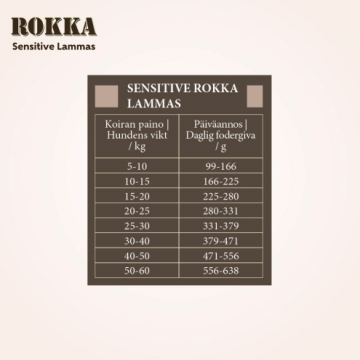 Sensitive Rokka Lammas 12kg