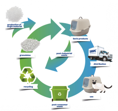 WC hiekkalaatikko reunalla GIZMO M 44x35.5x12,5cm