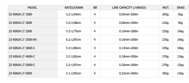 Daiwa Ninja 23 LT 2000 Avokela