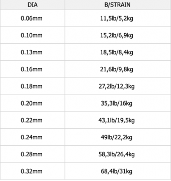 Daiwa J-Braid Expedition x8 Smash Orange 0.10mm 150m