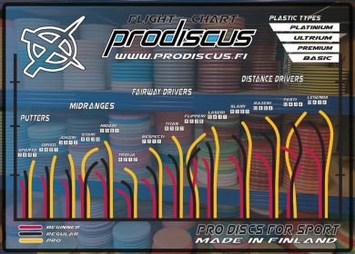 Prodiscus Premium Laseri 166g Läpinäkyvä Pinkki