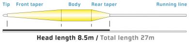 Vision VIBE 85+ 7-8/17g fly line Perhosiima